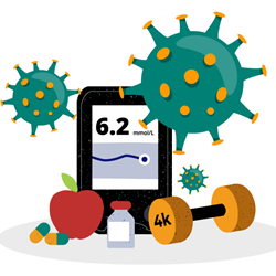 Image for Coronavirus: specific advice for people with diabetes