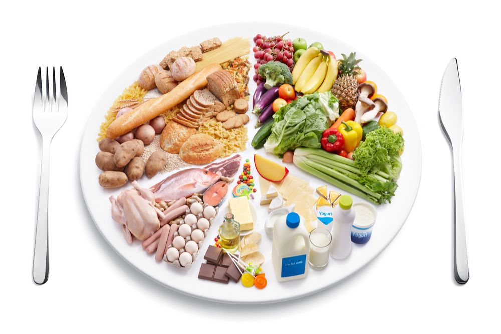 Image for Balanced Diet Explained