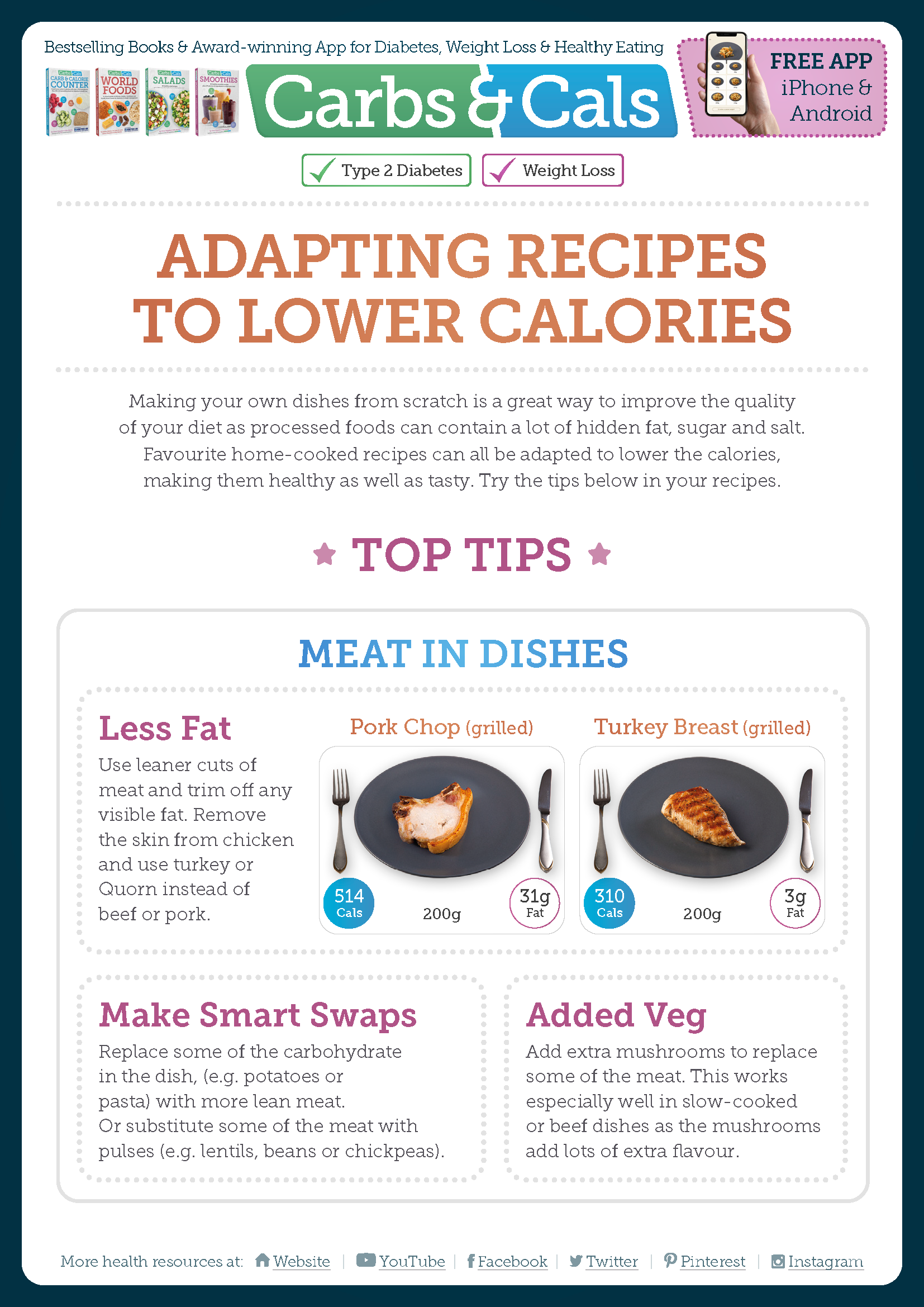 Image for Adapting Recipes to Lower Calories - Carbs&Cals