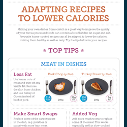 Image for Adapting Recipes to Lower Calories - Carbs&Cals