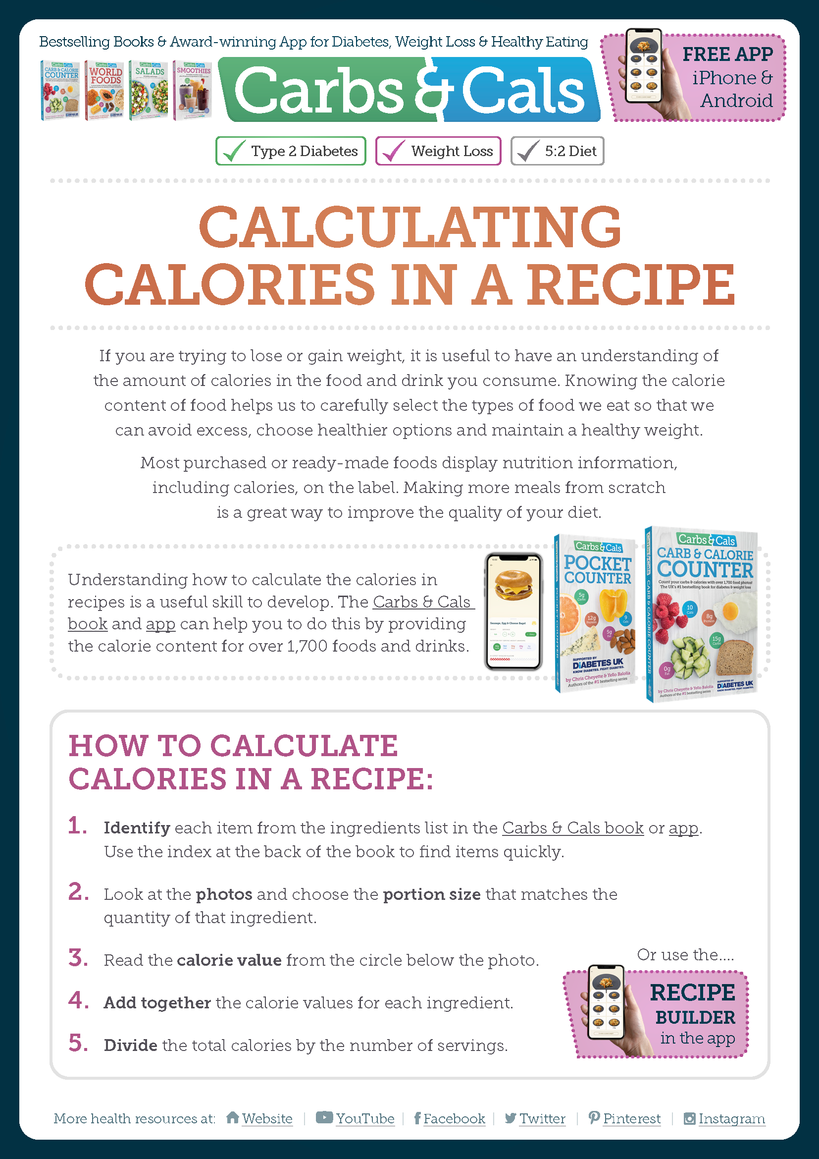 Image for Calculating Calories in a Recipe - Carbs&Cals