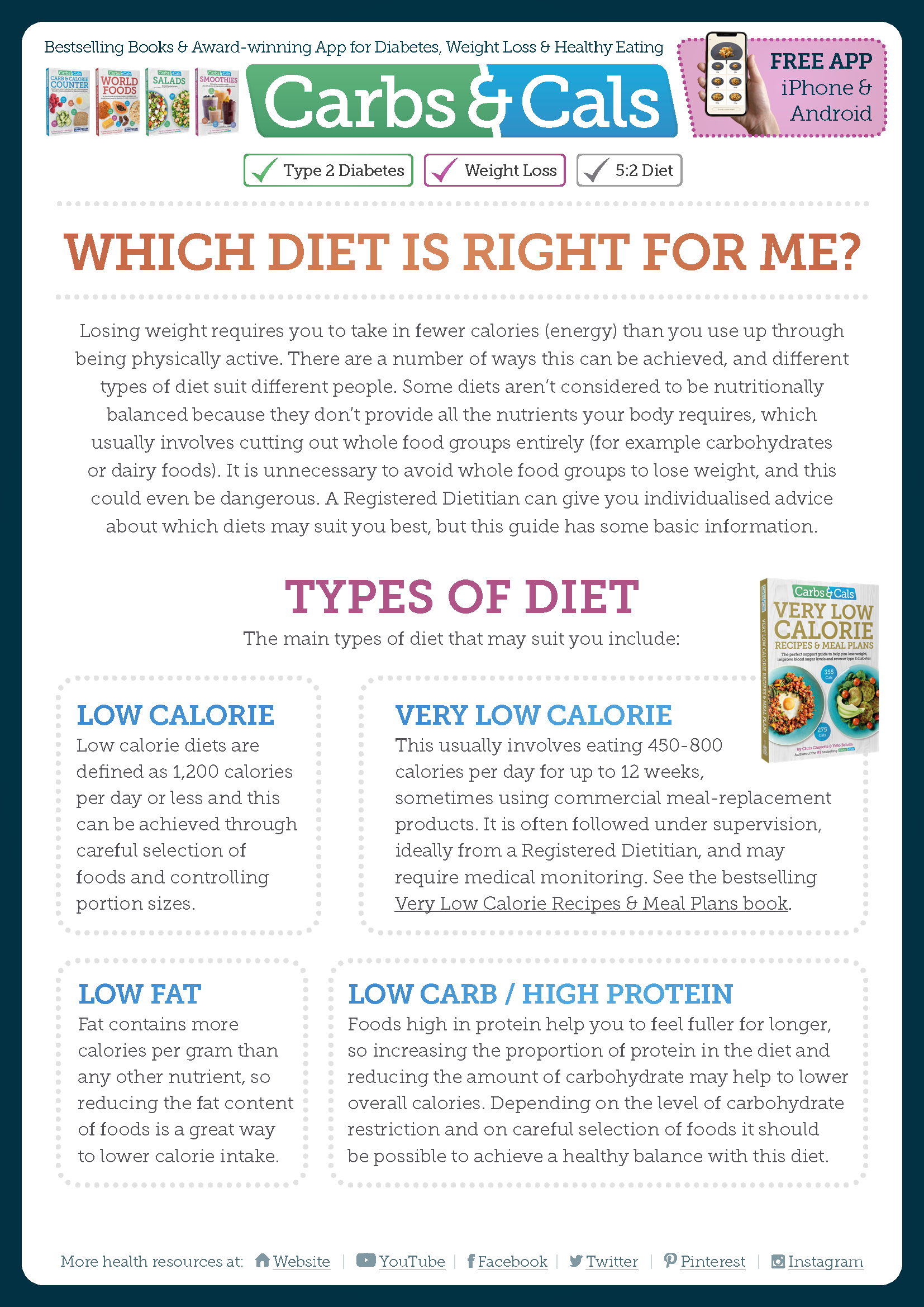Image for Which Diet is Right For Me - Carbs & Cals
