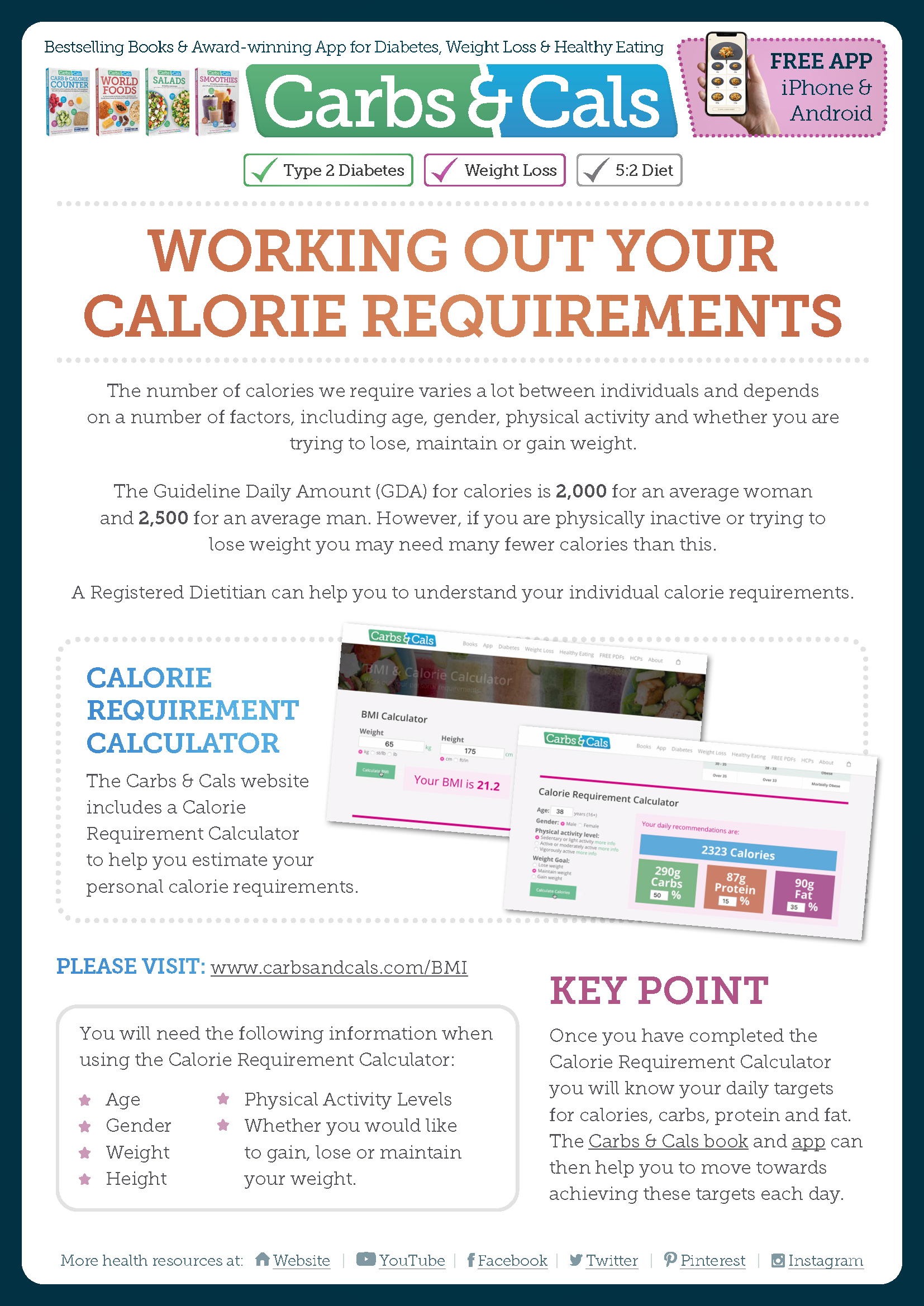 Image for Working out calorie requirements - Carbs & Cals