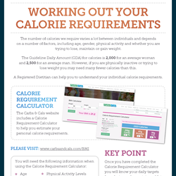 Image for Working out calorie requirements - Carbs & Cals