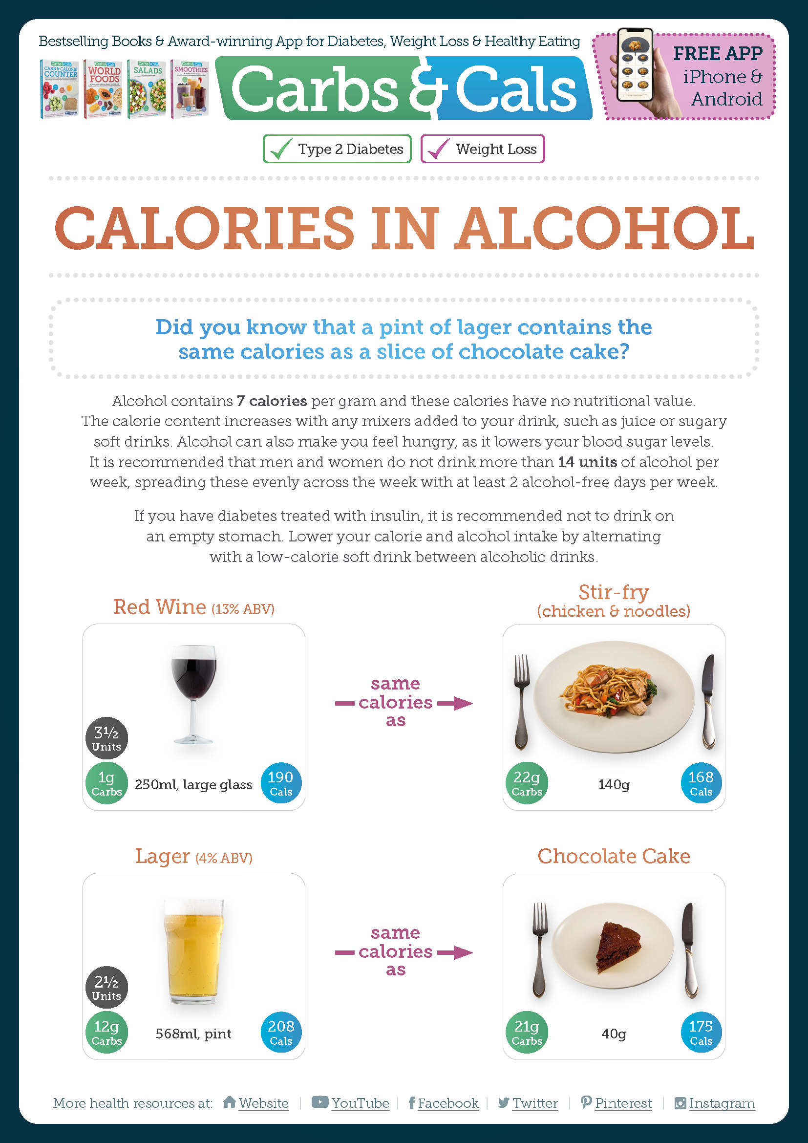 Image for Calories in alcohol - Carbs & Cals