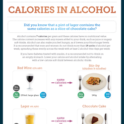 Image for Calories in alcohol - Carbs & Cals
