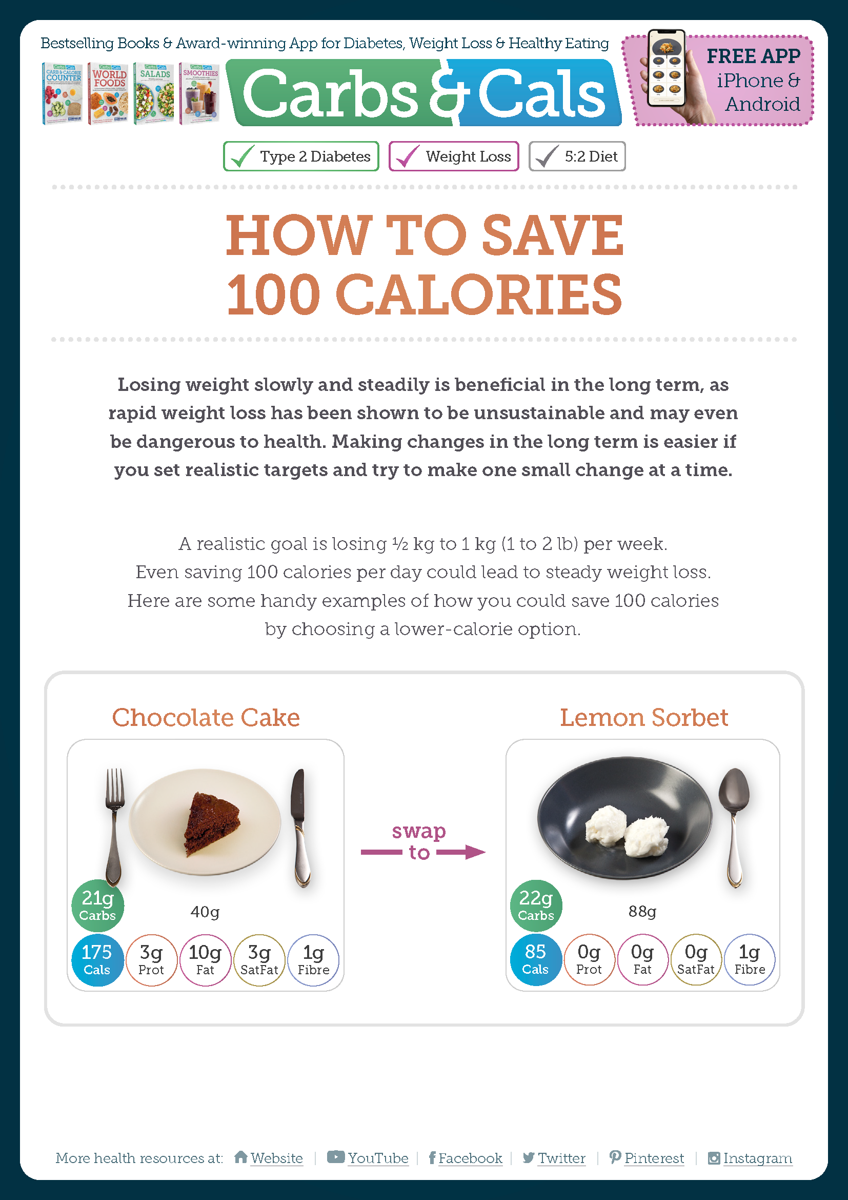 Image for How to save 100 calories - Carbs & Cals