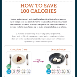 Image for How to save 100 calories - Carbs & Cals