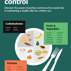 Image for African Portion Control Plate