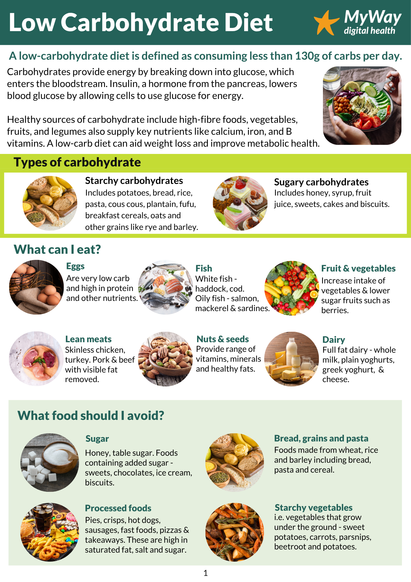 Image for Low carbohydrate diet factsheet