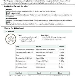 Image for Eat well on GLP-1 agonists factsheet